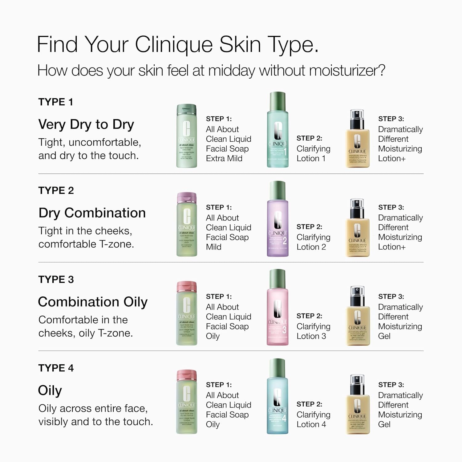 3-Step Dramatically Different Moisturizing Gel | Oil-Free | Face Moisturizer for Combination Oily to Oily Skin Types